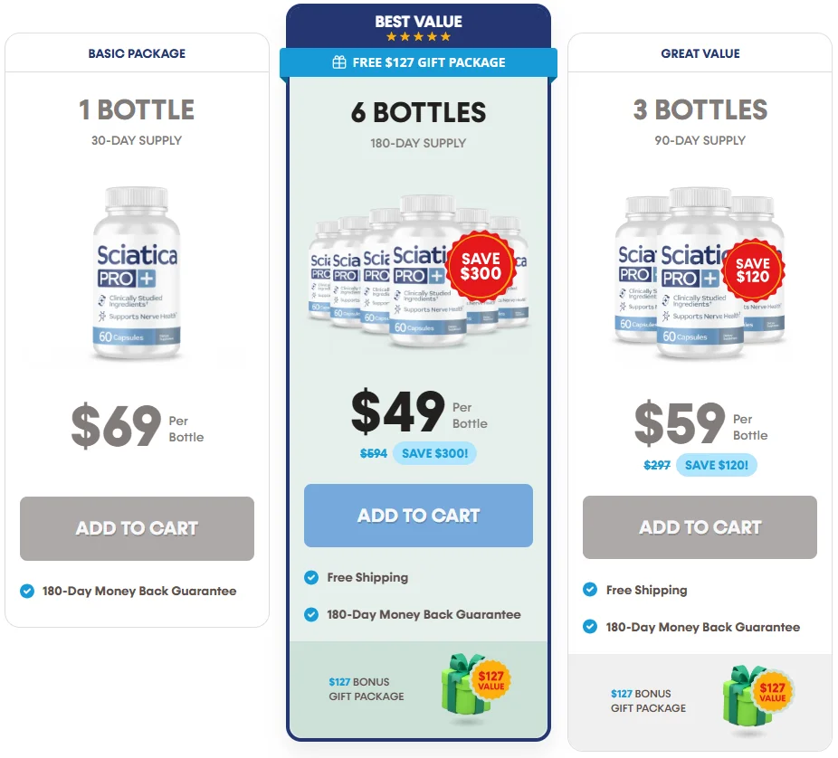 Sciatica Pro+ Official Website USA